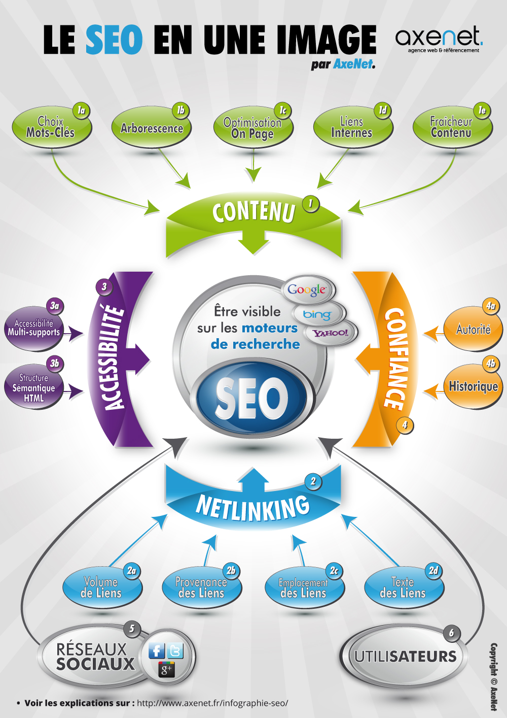 What You Need To Understand About Search engine marketing And Why 1