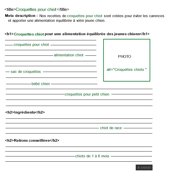 Exemple d'une page sur laquelle l'expression-clé est positionnée aux bons emplacements