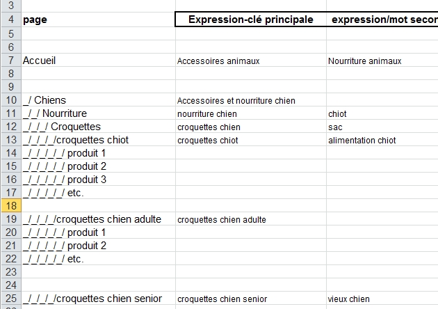 Extrait du tableau d'intégration des mots-clés